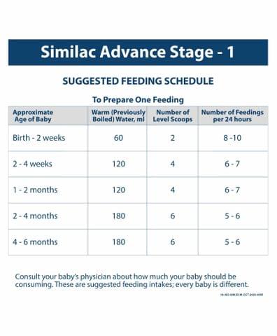 Similac Advance Stage 1 - 400 gm