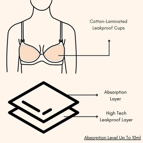 Morph maternity Pack Of 3 Leak Proof Nursing Bra-Dark Pink