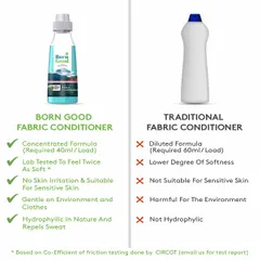 Born Good - Plant Based Fabric Conditioner - Bottle